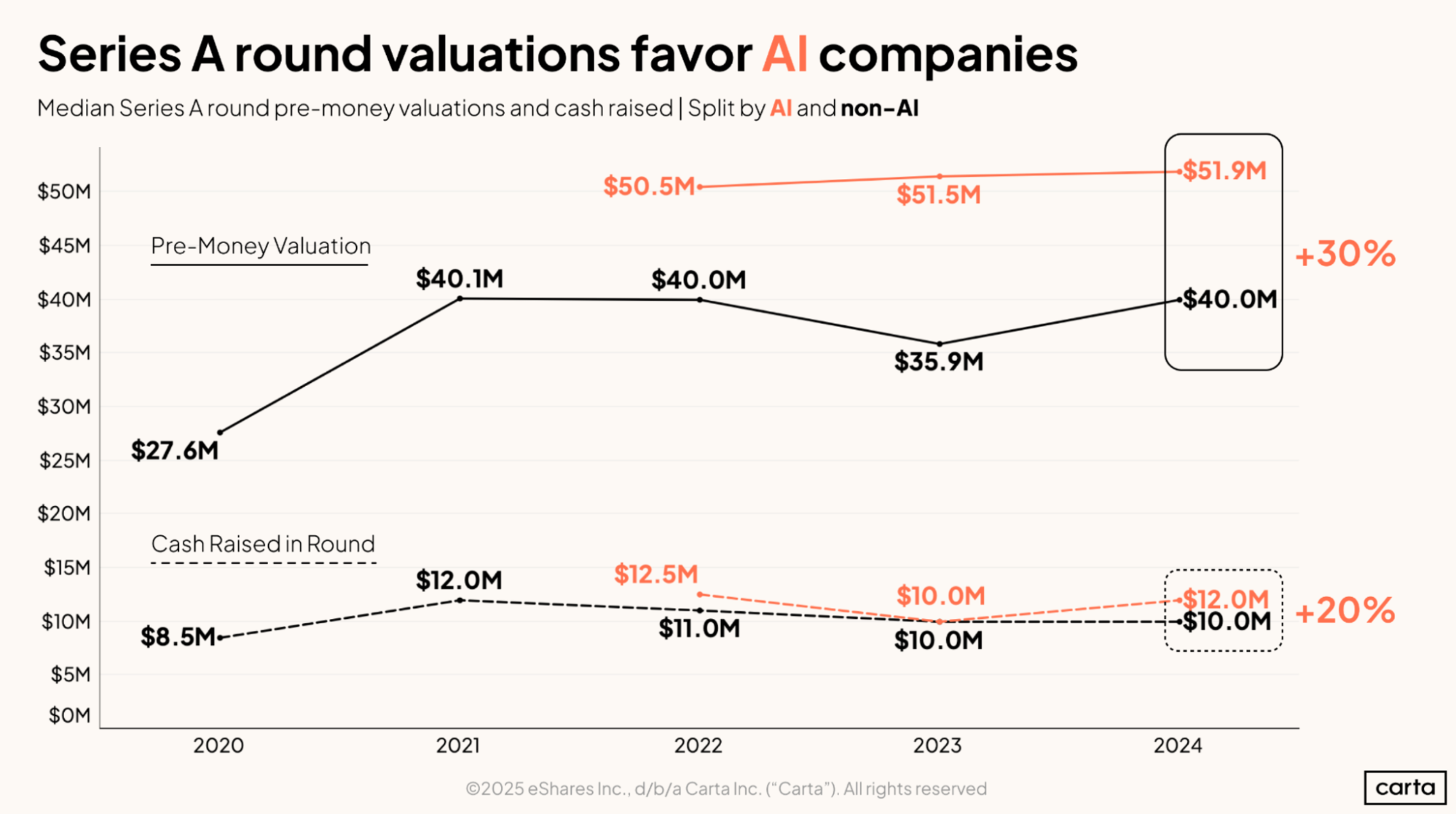 The Technology: How AI Designs Better Chips - visual representation