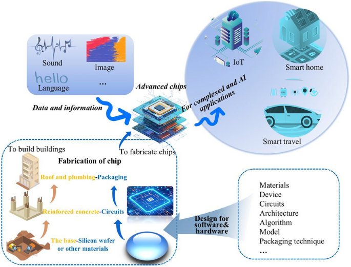 The Funding Question: Where Does the Money Go? - visual representation