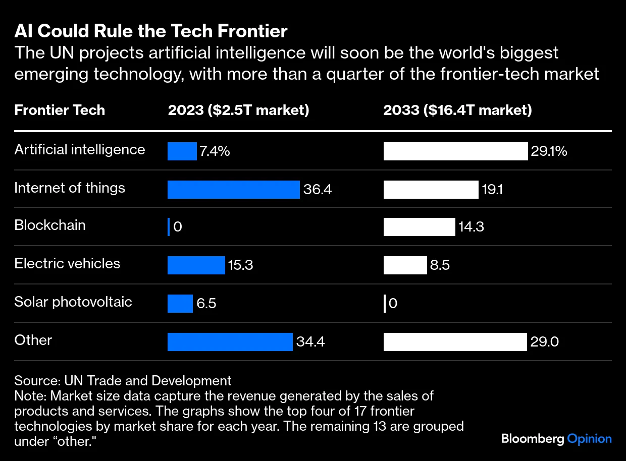 What Individual People Can Do - visual representation