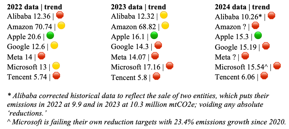 Looking Forward: What the Next 5 Years Will Show - visual representation