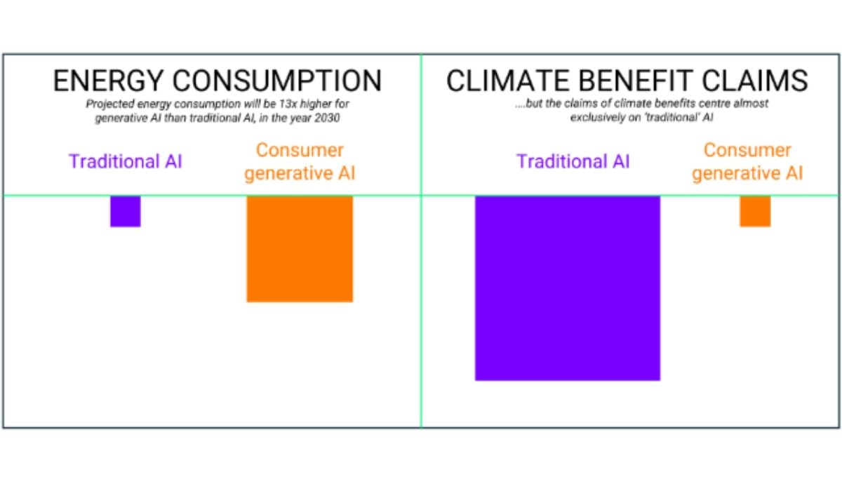 The Honest Assessment: What We Actually Know - visual representation