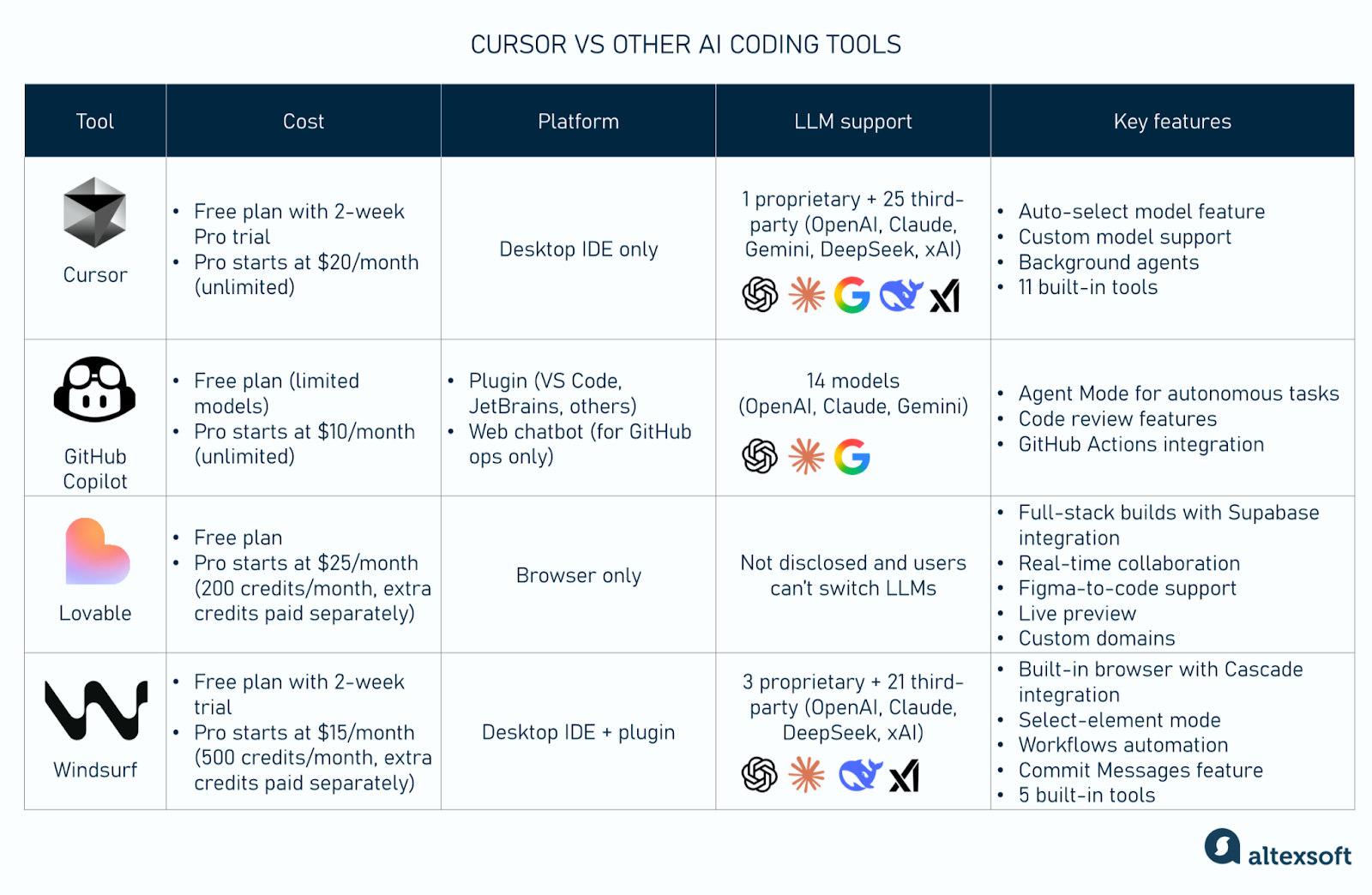 TL; DR - visual representation