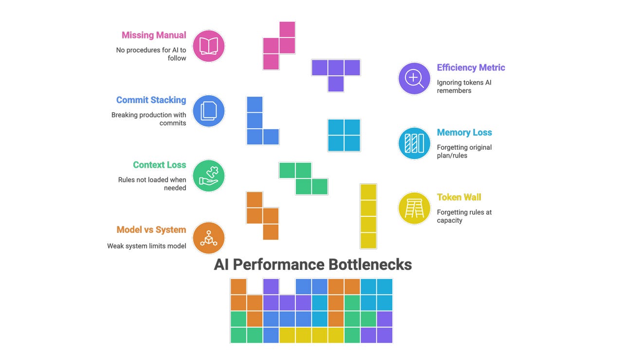 The Organizational Culture Angle: Why This Matters Beyond Just Code Quality - visual representation