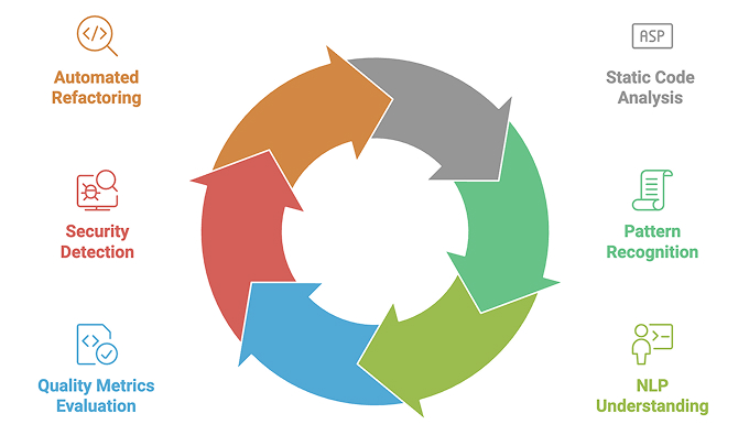 Competitive Landscape: Where This Fits in the Market - visual representation