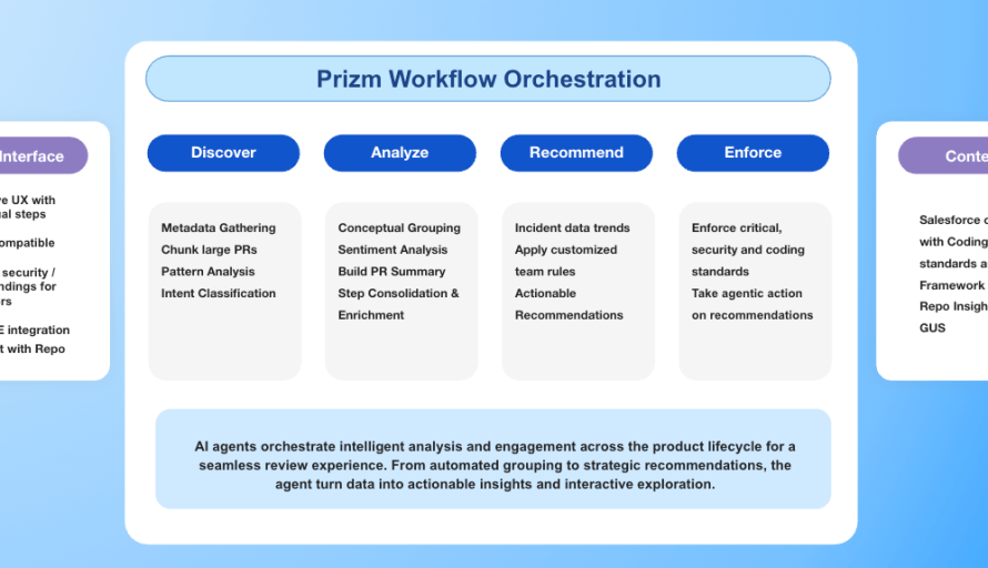 Why Open-Source Projects Can't Scale With AI-Generated Code - contextual illustration