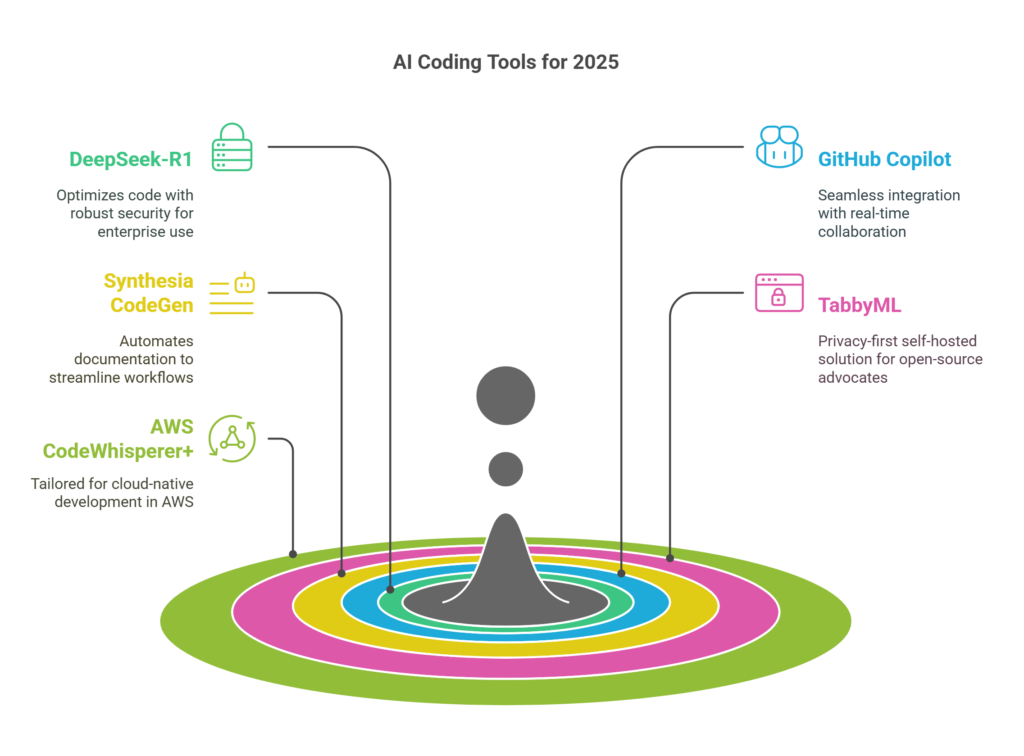 The Divergence: What Works for Companies Breaks Open-Source - visual representation