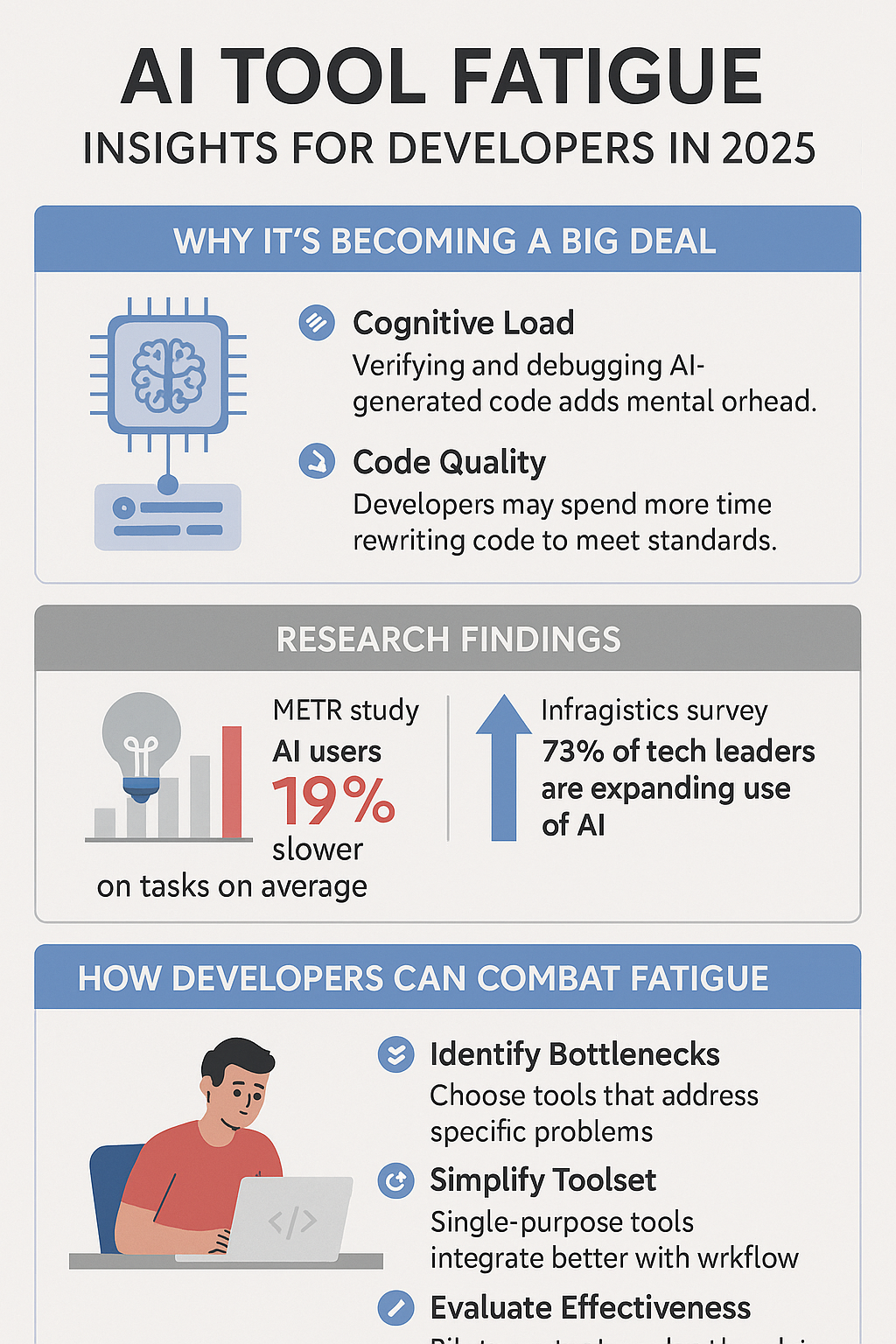 The Capability Jump Nobody Expected - visual representation