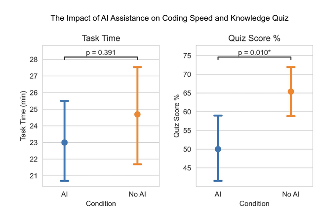 The Term That Started All This: "Vibe Coding" - visual representation
