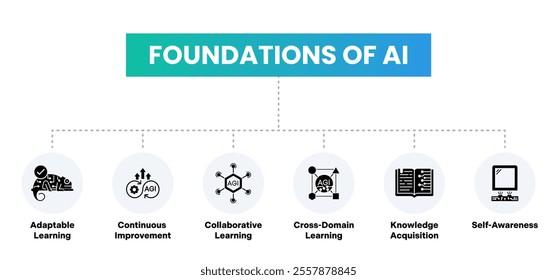 The Competitive Landscape: Everyone's Building Agents - visual representation