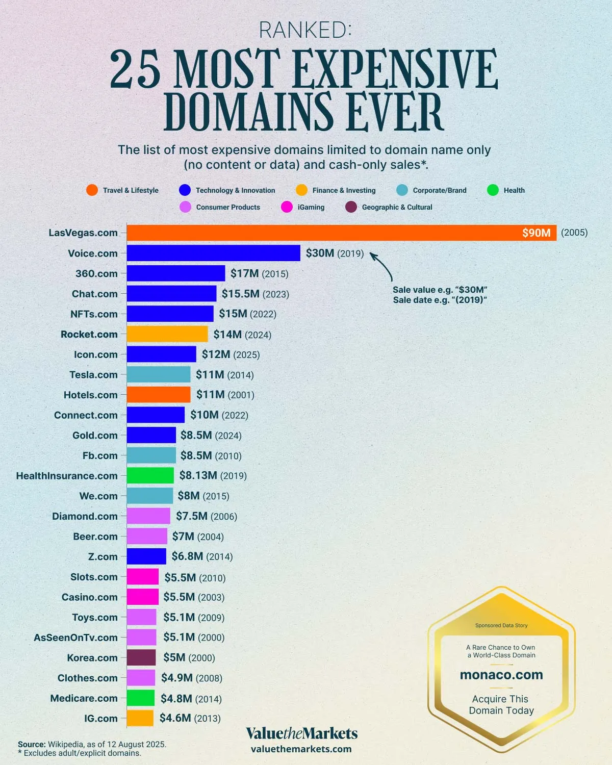 Why AI.com Was Worth This Much - contextual illustration