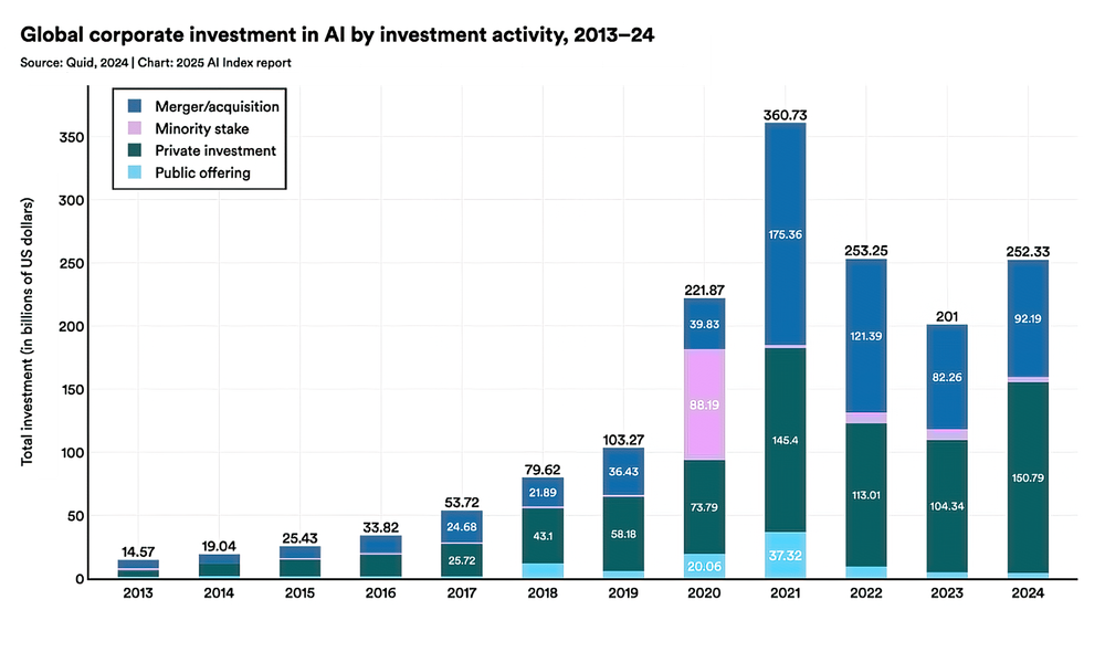 The Customization Problem - visual representation