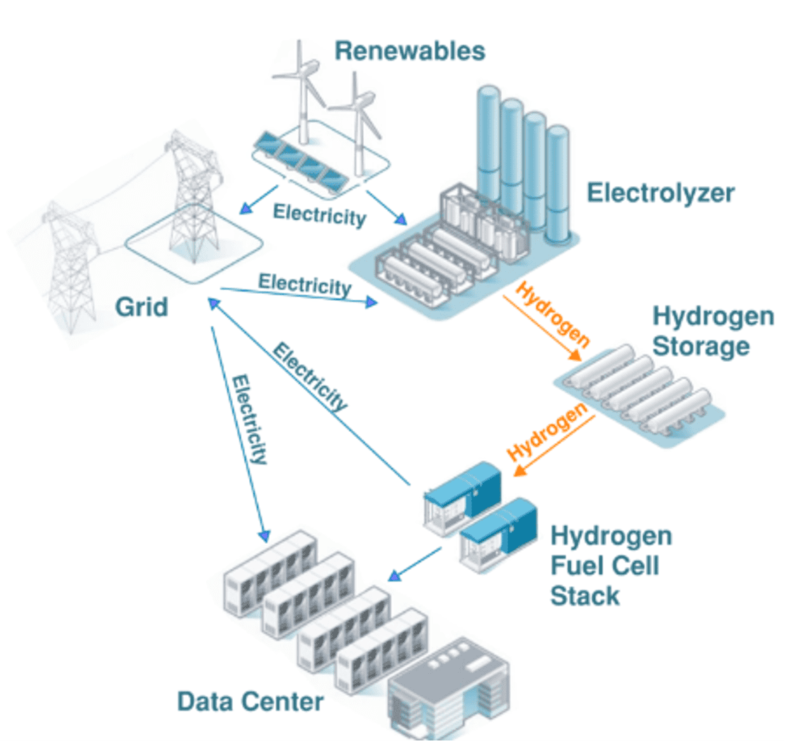 Strategies for Managing Energy Consumption - visual representation