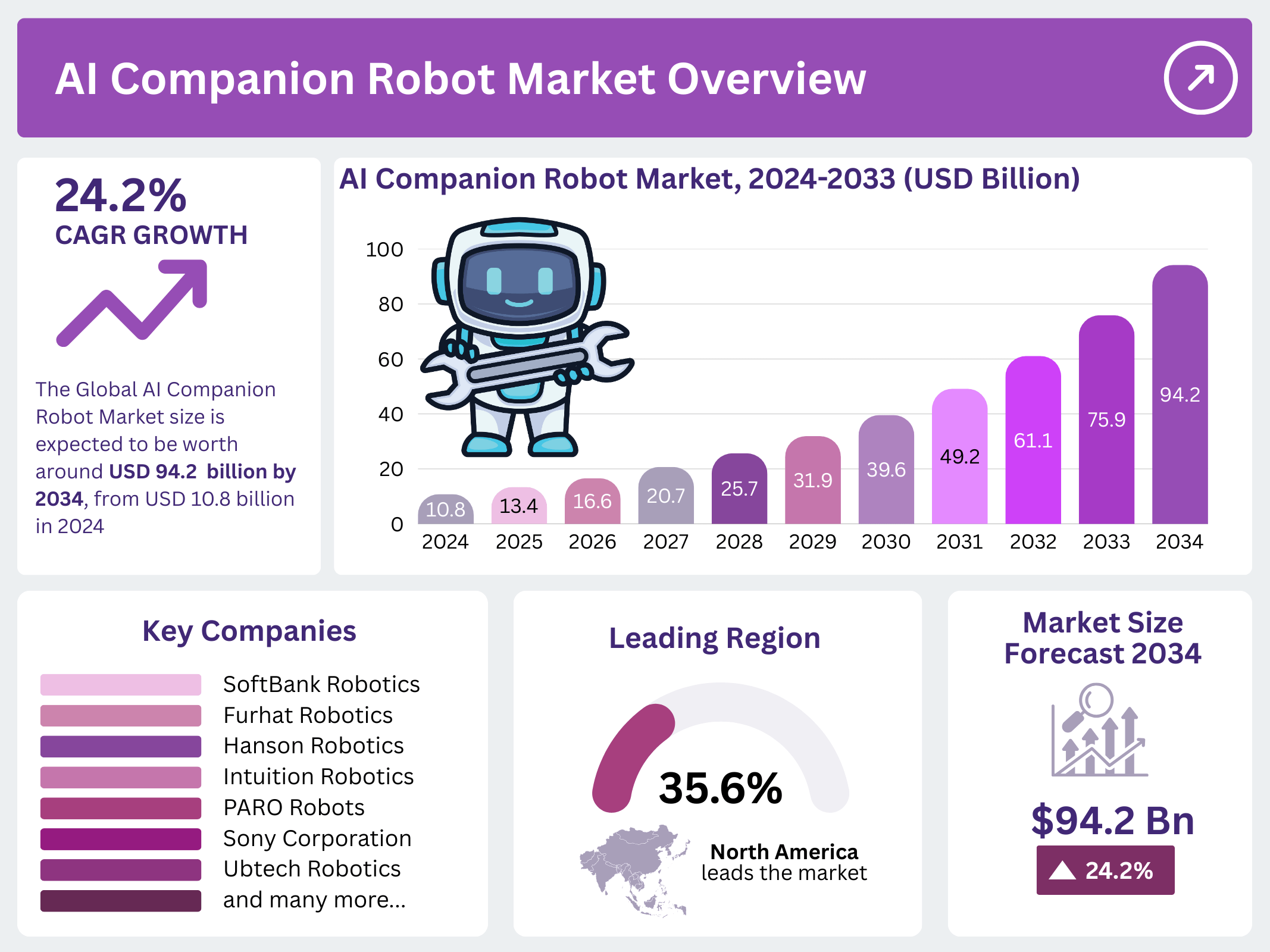 The Event: Inside EVA AI's Speed Dating Cafe - visual representation