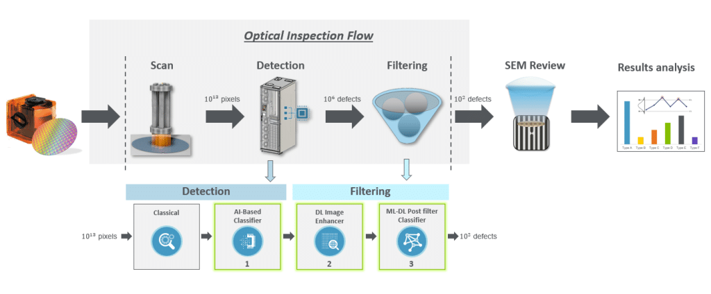 Key Takeaways - visual representation