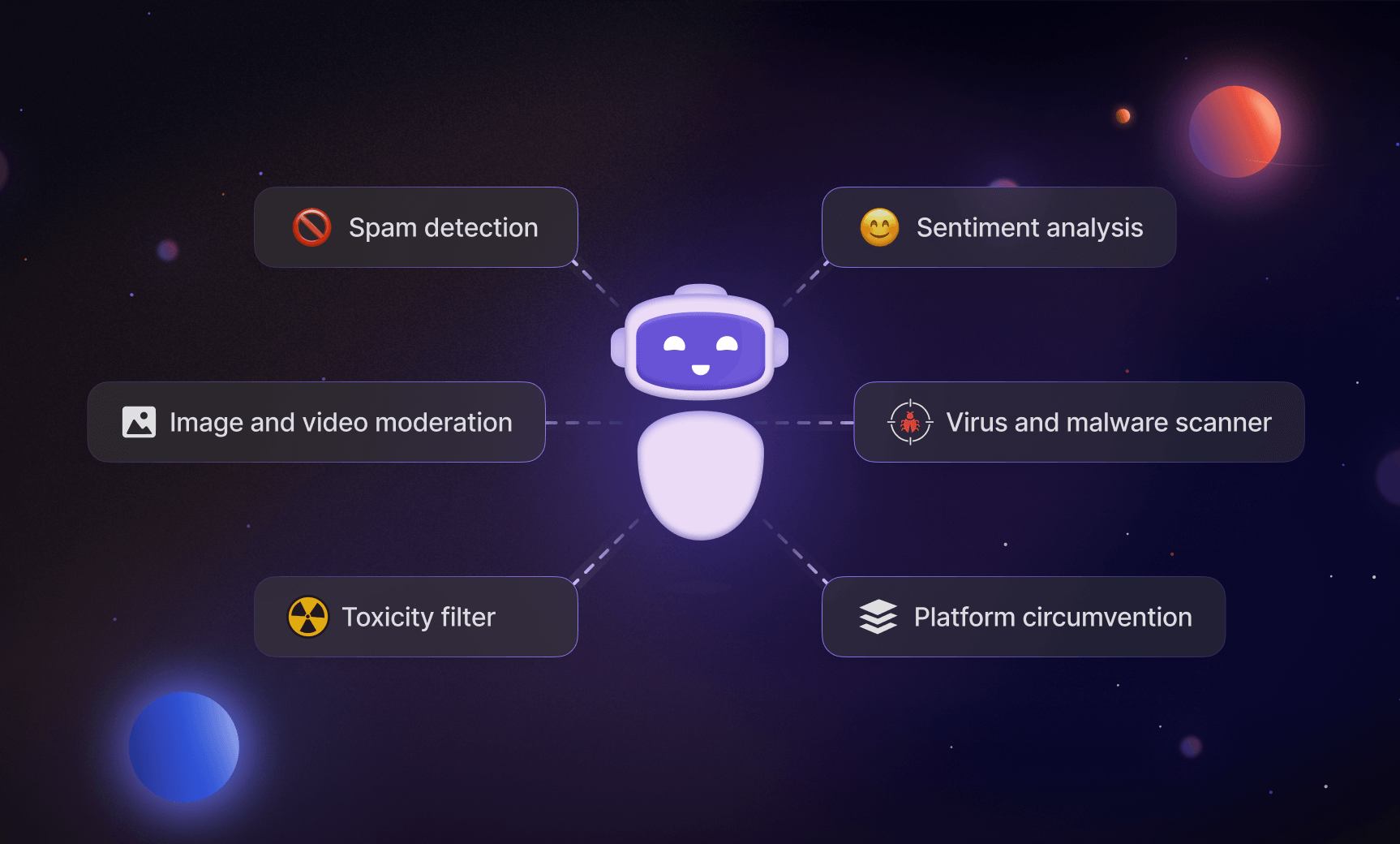 Organizational Change Requirements - visual representation