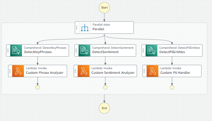 The Architecture of AI Content Moderation - contextual illustration
