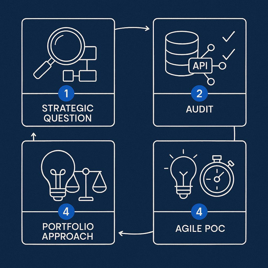 The Philosophical Question: What Are We Actually Building? - visual representation