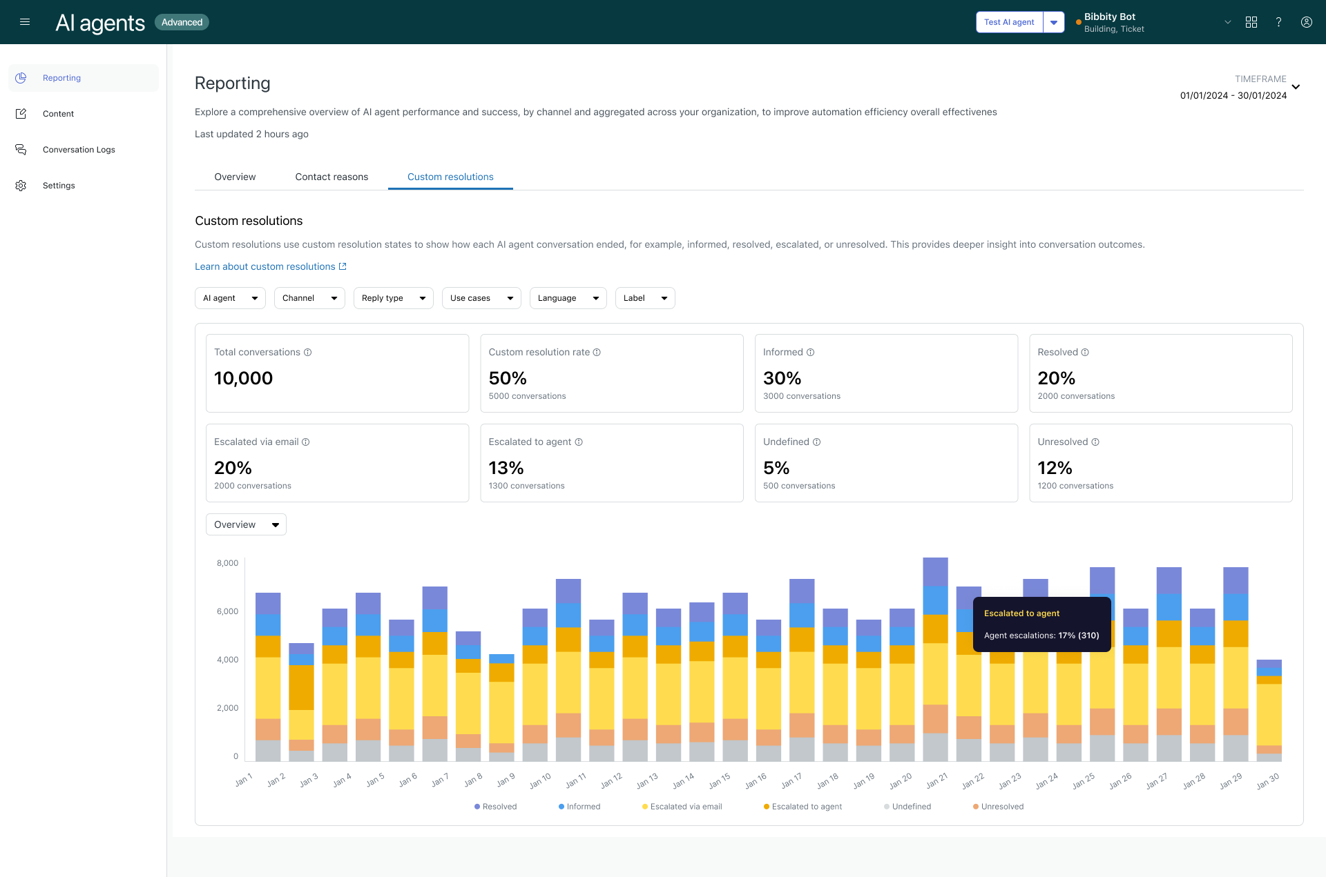 The Rise of AI in Customer Success - visual representation