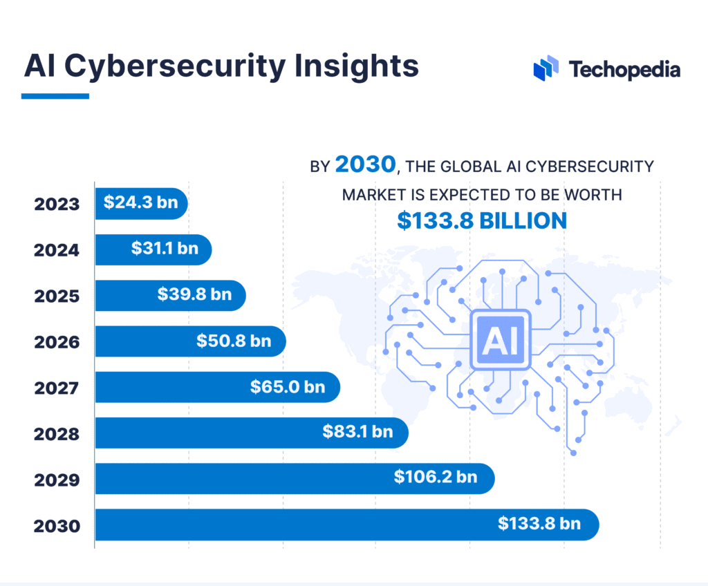Introduction: The New Face of Cybercrime - contextual illustration