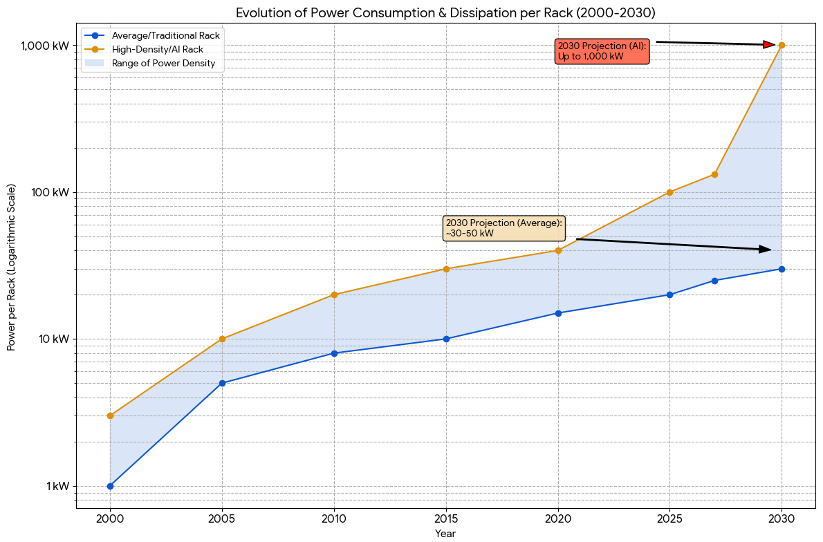 Power Density: The First Fundamental Constraint - contextual illustration