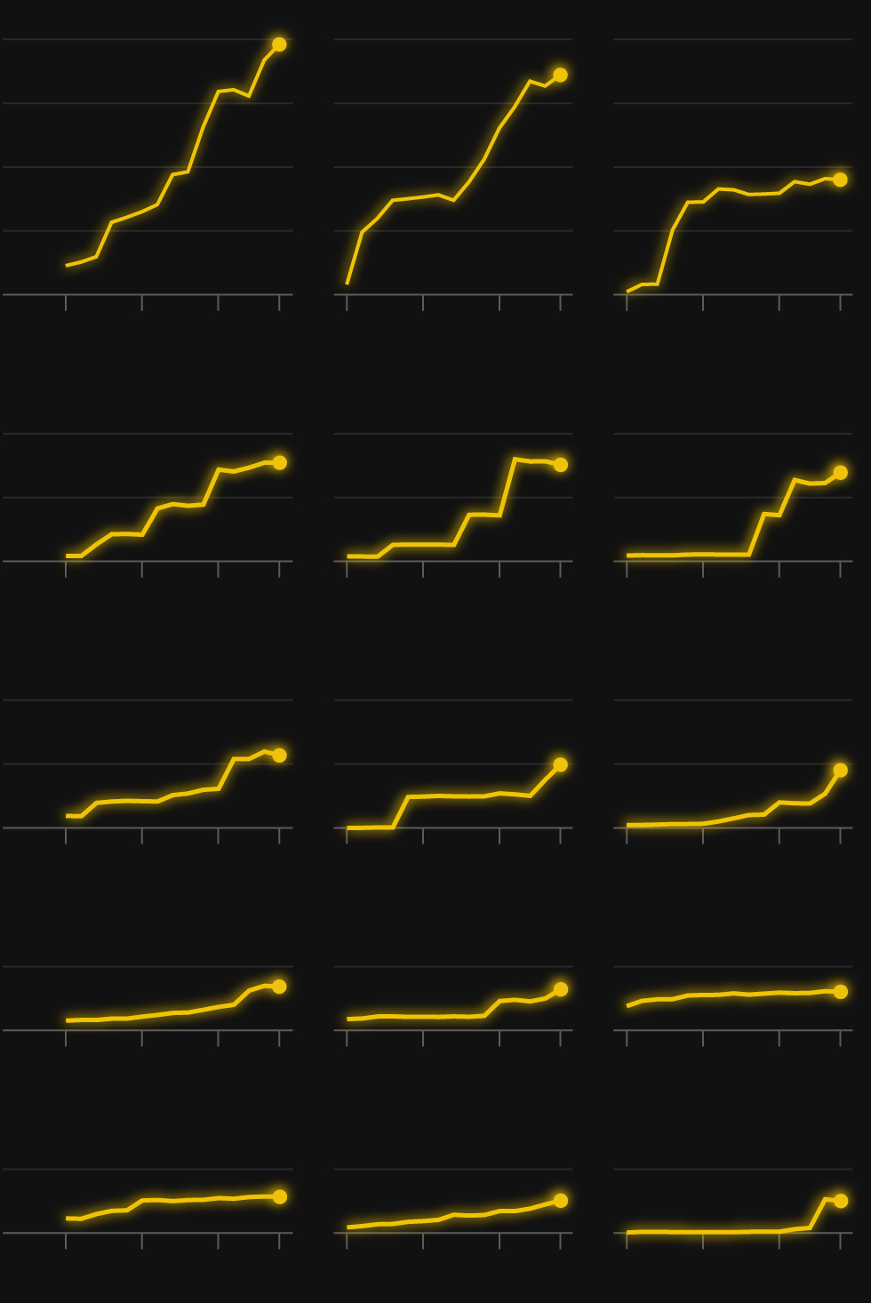 Looking Forward: Five Years, Three Scenarios - visual representation