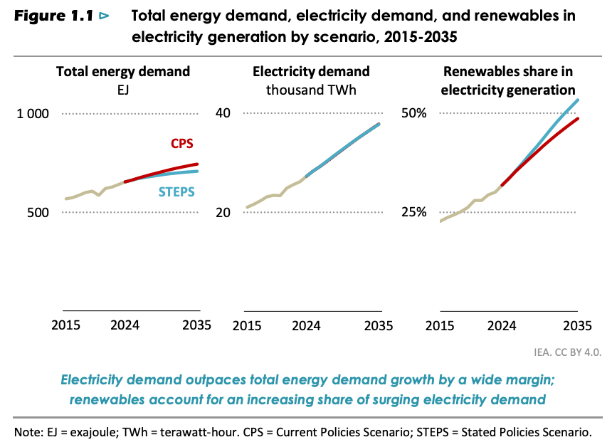 The Electricity Demand Explosion Nobody Was Ready For - contextual illustration