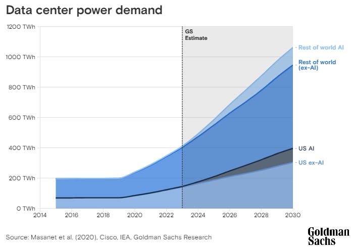 Why Data Centers Are About to Dominate US Energy Demand - contextual illustration