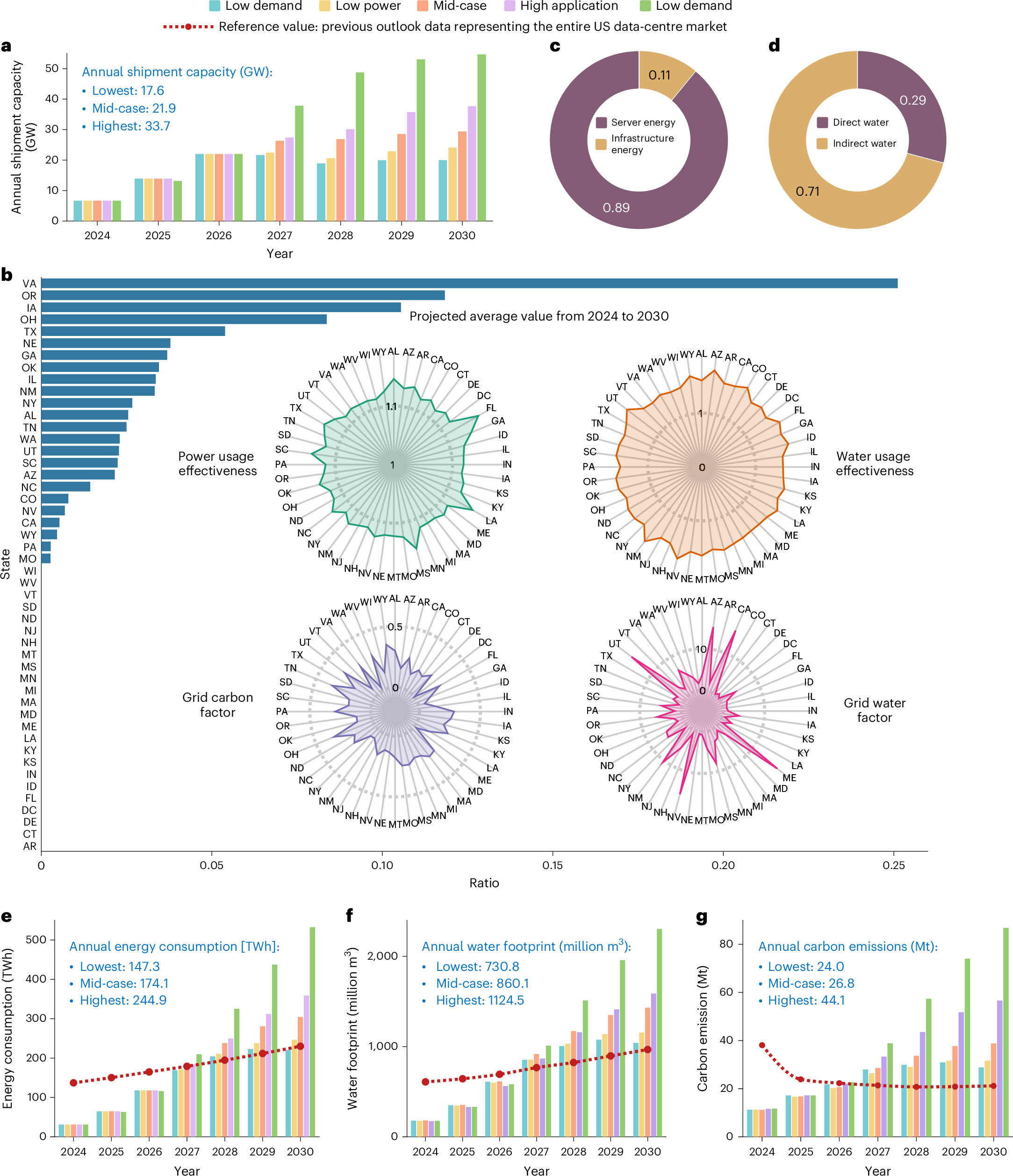 Why Fossil Fuels Aren't Even the Cheapest Option Anymore - visual representation