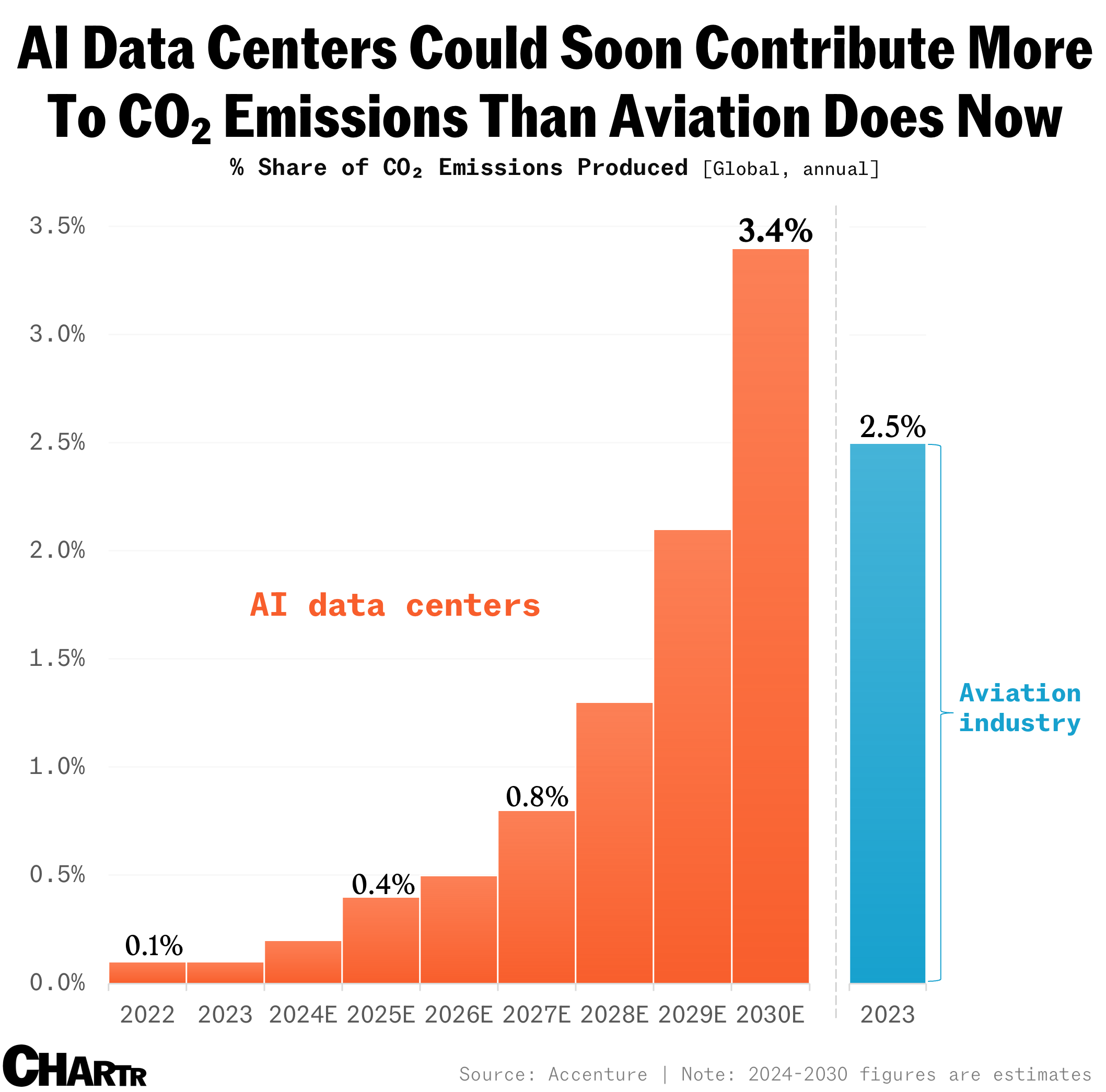 The Efficiency Wildcard: Could Technological Advances Save Us? - visual representation