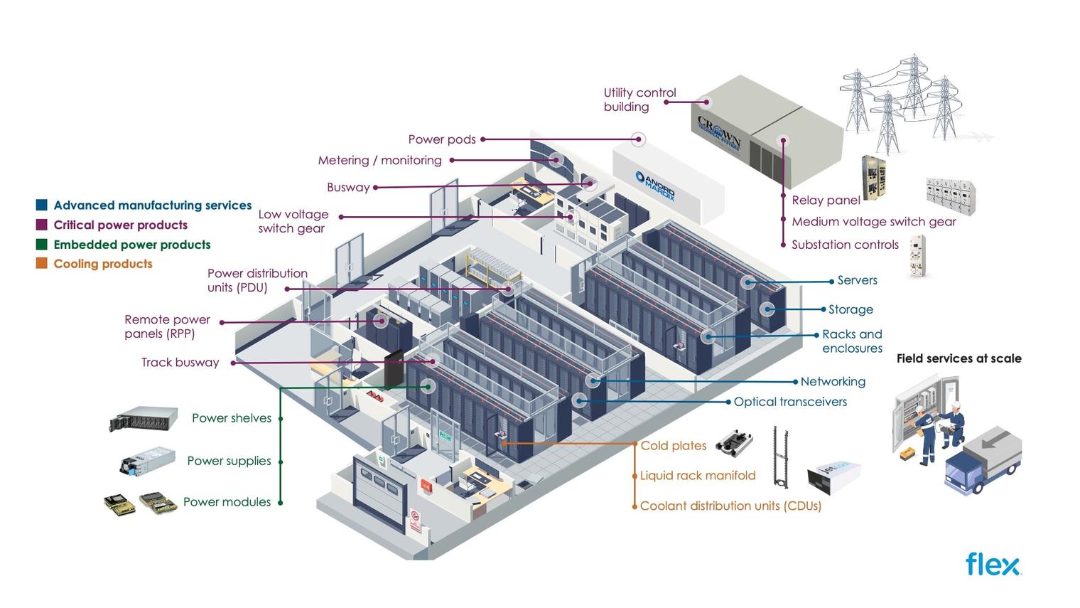 Enter AI-Driven Power Management - contextual illustration