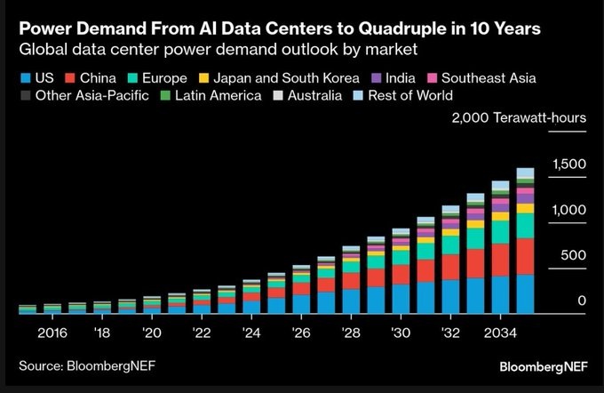 The Efficiency Revolution: Building Better AI - visual representation