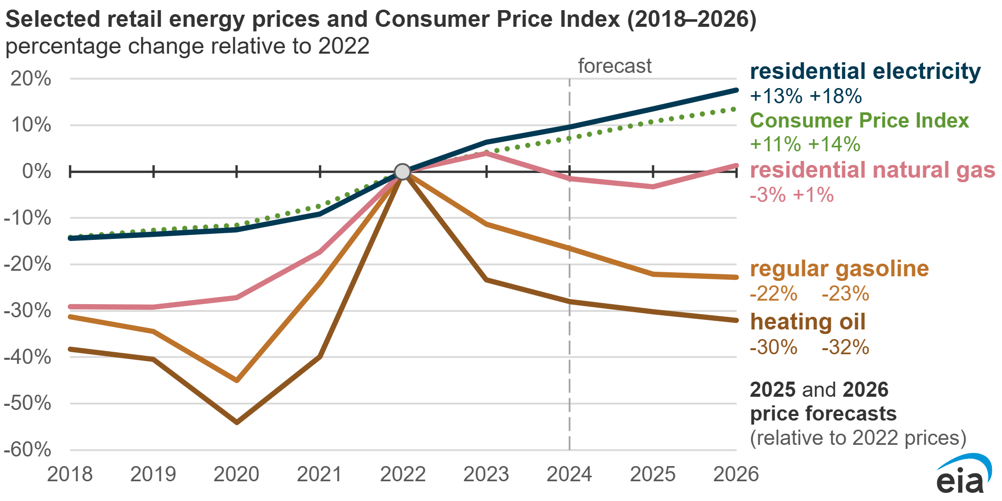 Long-Term Implications: The Next Decade - visual representation