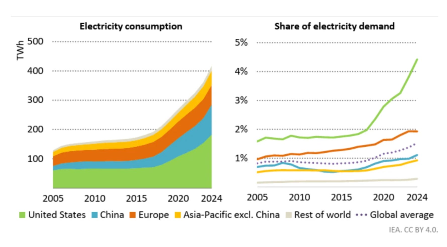 Environmental Impact: Beyond the Energy Bill - visual representation