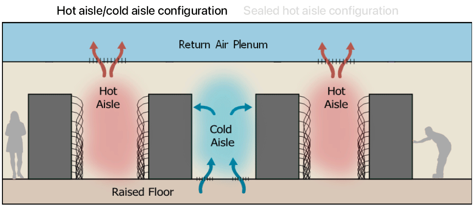 Why AI Data Centers Created an Energy Storage Shortage - contextual illustration