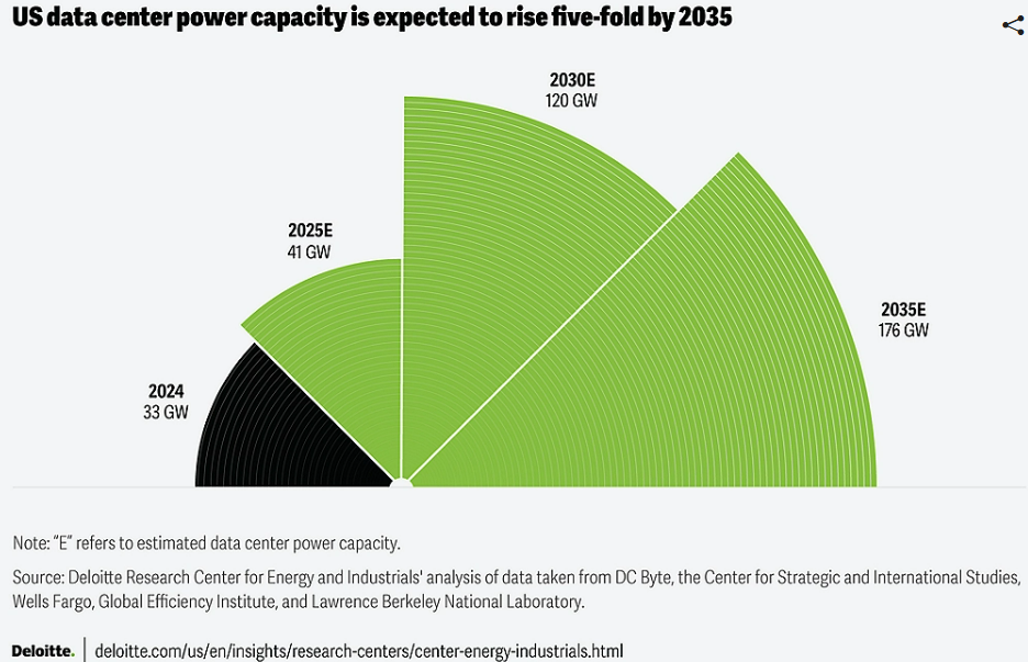 Execution Risks: The Honest Assessment - visual representation