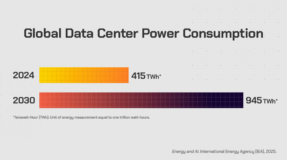 The Broader Lesson: Infrastructure Innovation Requires Specific Conditions - visual representation