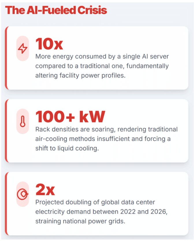 Looking Forward: What Happens Next - visual representation