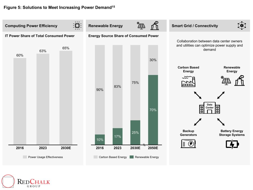 Conclusion - visual representation