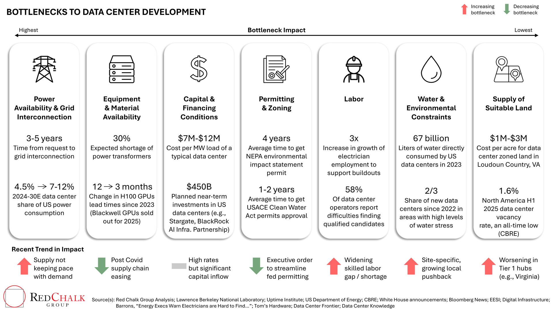 Why Power Became the New Bottleneck in AI Infrastructure - contextual illustration