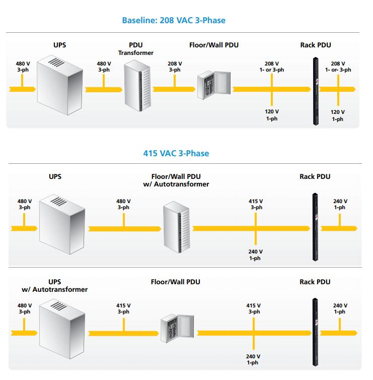 The Hidden Cost of Voltage Conversion in Data Centers - contextual illustration