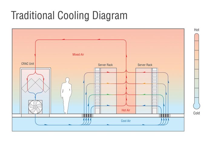 Introduction - visual representation