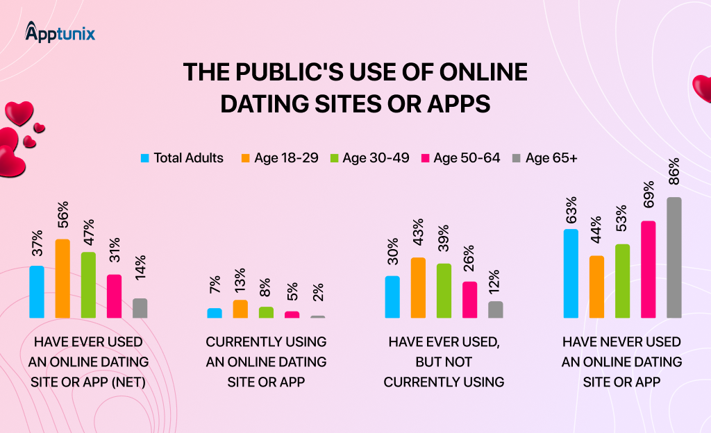 Generational Differences: Why Gen Z Leads the Offline Trend - visual representation