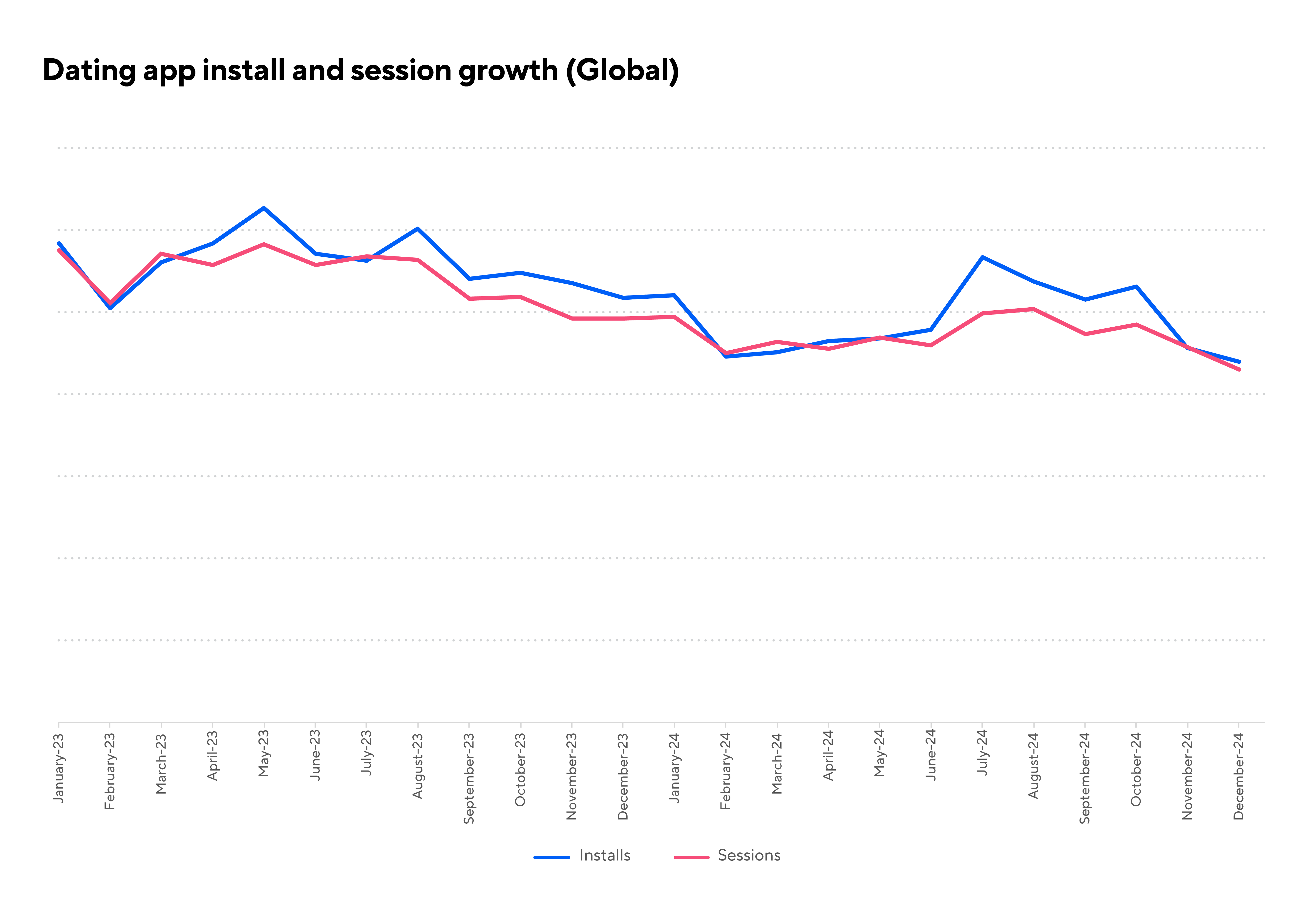 The Surprising Backlash: People Actually Want Real Flirting - visual representation