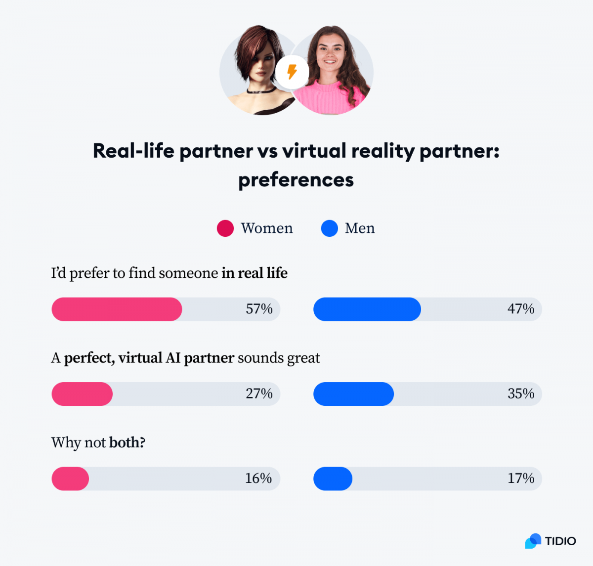 The Data Behind the Shift - visual representation