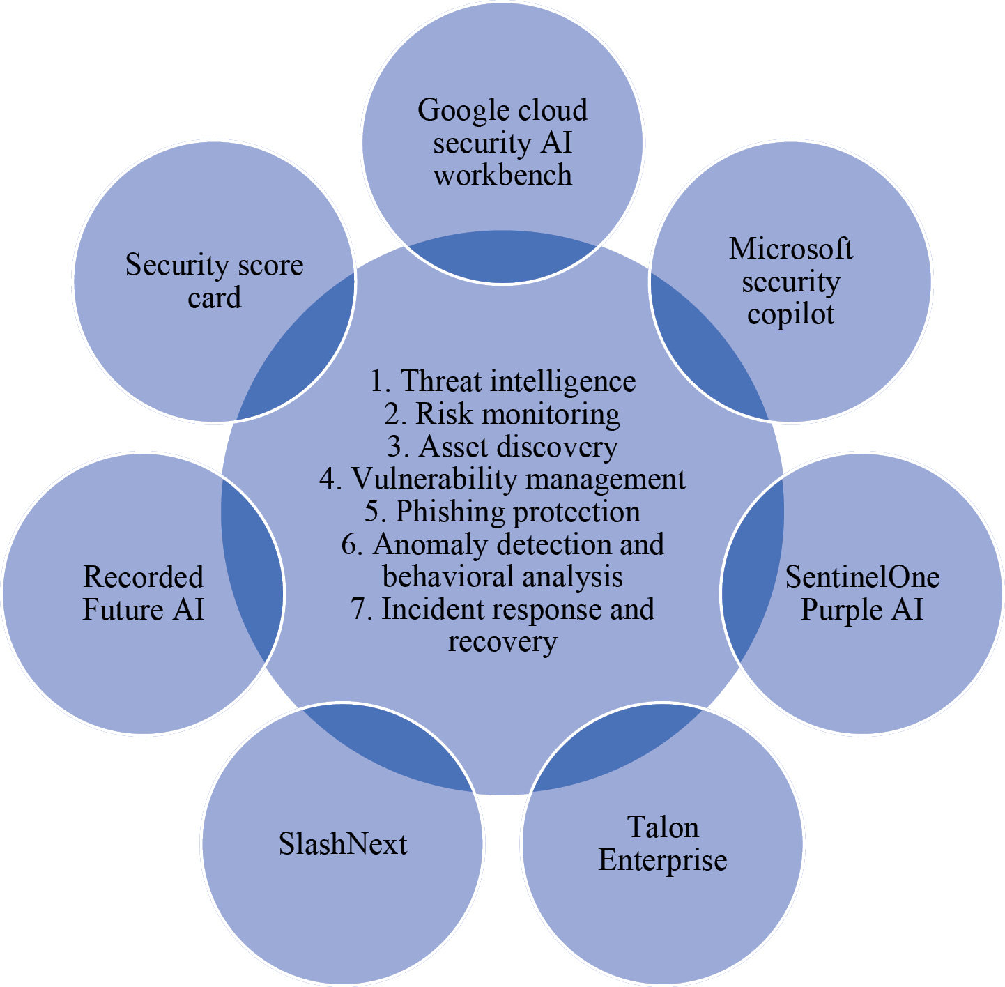 The Uncomfortable Truth About AI Security Today - visual representation