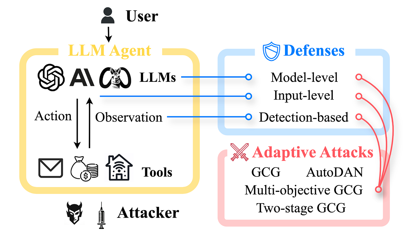 Why This Research Matters (And Why Most CISOs Missed It) - visual representation