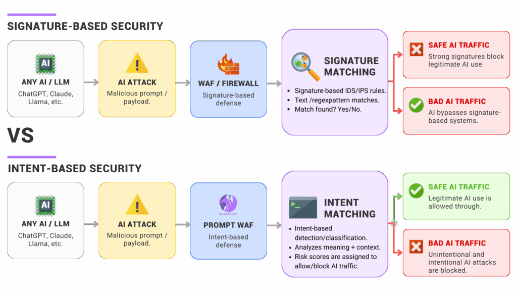 The Testing Methodology: Why Real Validation Matters - visual representation