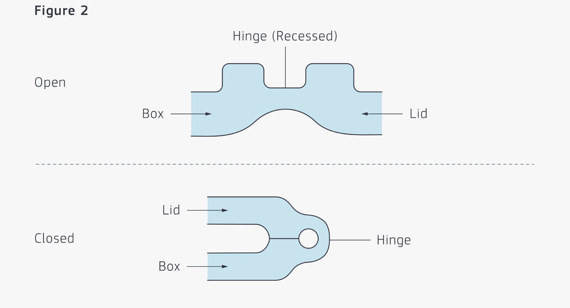 Apple's Leap into Foldables - visual representation