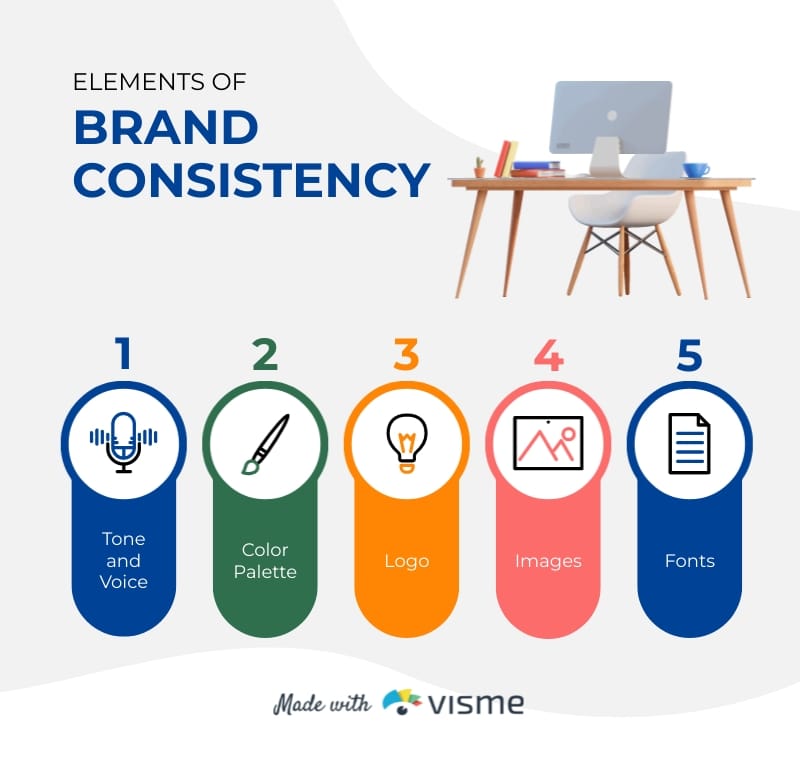 The Importance of Brand Consistency - contextual illustration