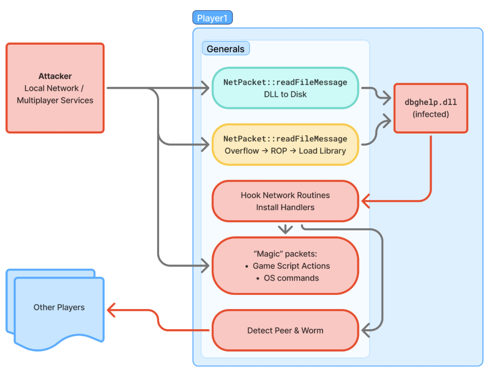 The AISLE AI Approach: How Machine Learning Changed Vulnerability Detection - visual representation